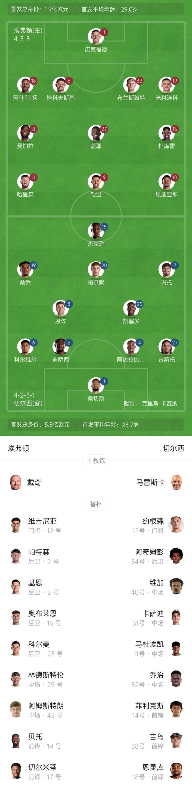 切尔西一场大胜，稳坐积分榜第二